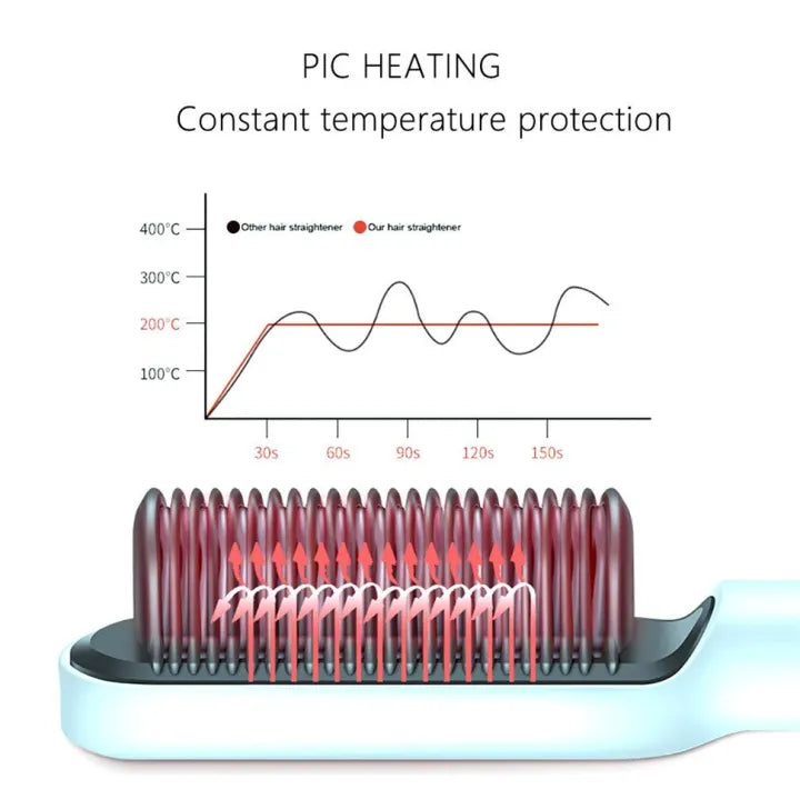 2 in 1 hair straightener comb